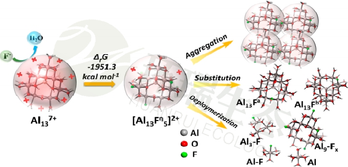 除氟劑除氟機理 除氟劑除氟機理